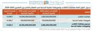 بالصورة إليكم كلفة معاشات التقاعد وتعويضات نهاية الخدمة! 