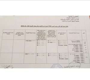  بالصور:رسوم السير لسنة 2024... إليكم مواعيد تسديدها