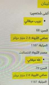 على أنغام معاناة طرابلس…"إنجاز " جديد للأخوين ميقاتي!