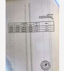 بالصور: هكذا أصبحت تعرفة النقل الجديدة 
