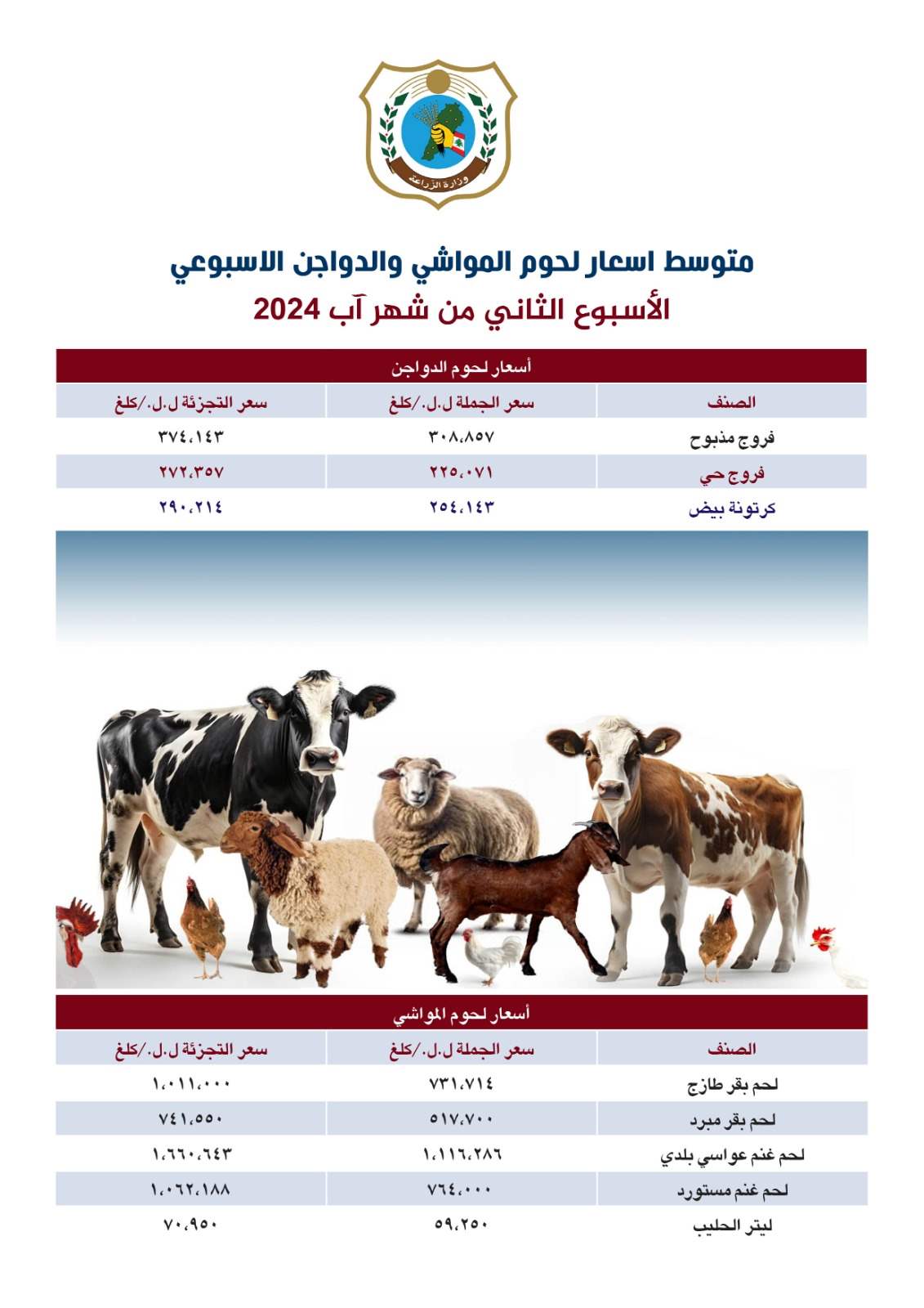 بالصورة: إعلان لوزارة الزراعة حول أسعار اللحوم والحليب