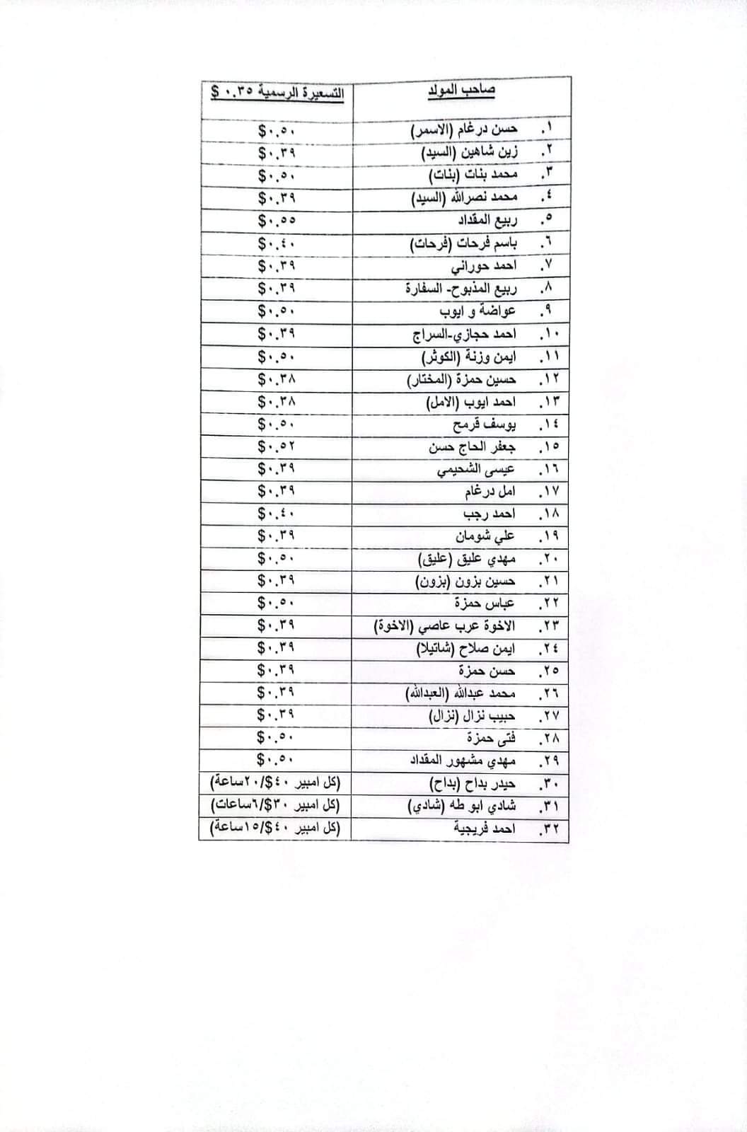 بالصورة: بلدية تشتكي على أصحاب المولدات