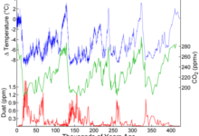الأرض تفقد توازنها… كل مؤشرات المناخ تدخل مرحلة الخطر القصوى