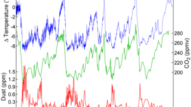 الأرض تفقد توازنها… كل مؤشرات المناخ تدخل مرحلة الخطر القصوى