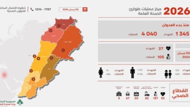 التقرير اليومي لوزارة الصحة عن الإصابات