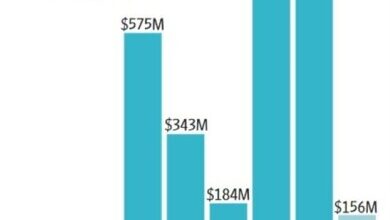 جهات إيرانية حوّلت أكثر من 3.84 مليار دولار عبر منصة تداول عملات رقمية