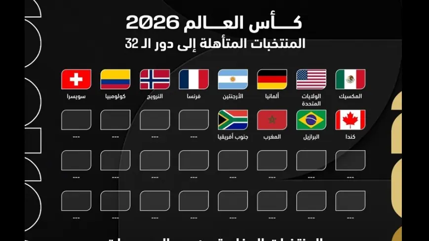 مونديال 2026: سويسرا وكندا والبرازيل والمغرب والمكسيك وجنوب إفريقيا للدور الثاني